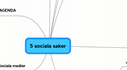 Mind Map: 5 sociala saker