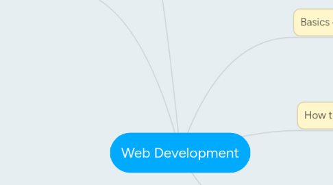 Mind Map: Web Development