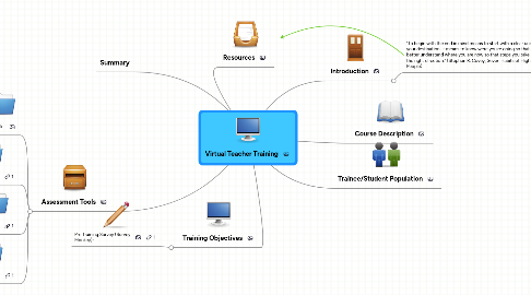 Mind Map: Virtual Teacher Training