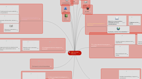 Mind Map: Tecnología Educativa