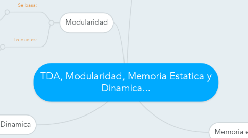 Mind Map: TDA, Modularidad, Memoria Estatica y Dinamica...