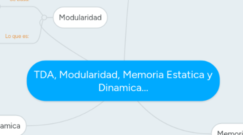 Mind Map: TDA, Modularidad, Memoria Estatica y Dinamica...