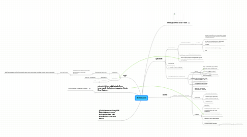 Mind Map: decroissance