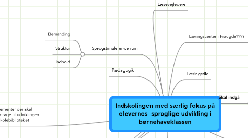 Mind Map: Indskolingen med særlig fokus på elevernes sproglige udvikling i børnehaveklassen