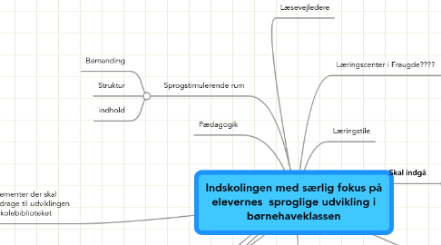 Mind Map: Indskolingen med særlig fokus på elevernes  sproglige udvikling i børnehaveklassen