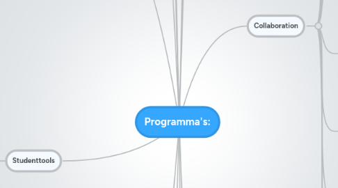 Mind Map: Programma's: