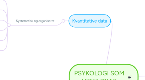 Mind Map: PSYKOLOGI SOM VIDENSKAB