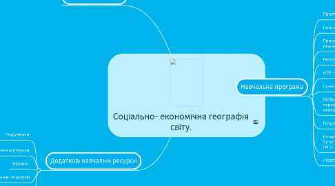 Mind Map: Соціально- економічна географія світу.