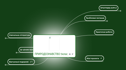 Mind Map: ПРИРОДОЗНАВСТВО 5клас