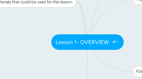 Mind Map: Lesson 1- OVERVIEW