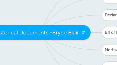 Mind Map: Historical Documents -Bryce Blair