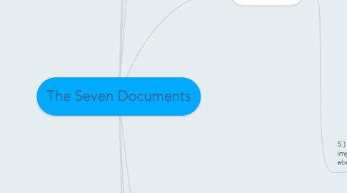Mind Map: The Seven Documents