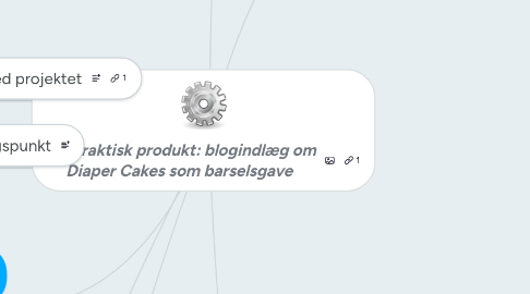 Mind Map: Mit praktisk produkt: blogindlæg om Diaper Cakes som barselsgave