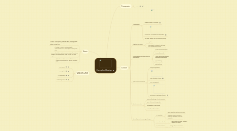 Mind Map: Compiler Design