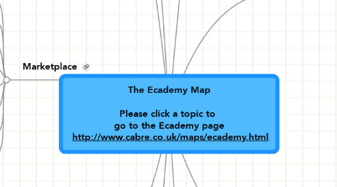 Mind Map: The Ecademy Map  Please click a topic to  go to the Ecademy page  http://www.cabre.co.uk/maps/ecademy.html