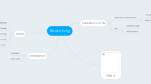 Mind Map: life and living