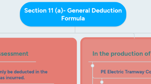 Mind Map: Section 11 (a)- General Deduction Formula