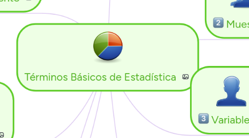 Mind Map: Términos Básicos de Estadística