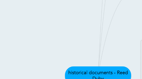 Mind Map: historical documents - Reed Duby