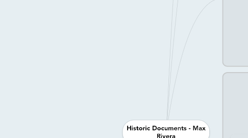 Mind Map: Historic Documents - Max Rivera