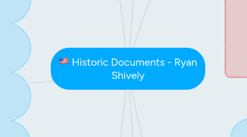 Mind Map: Historic Documents - Ryan Shively