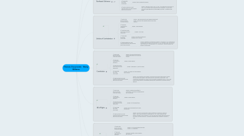 Mind Map: Historic Documents - Brady Williams