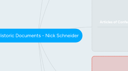 Mind Map: Historic Documents - Nick Schneider