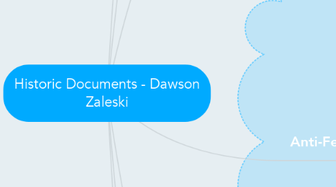 Mind Map: Historic Documents - Dawson Zaleski