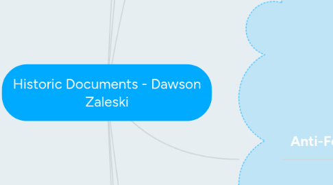 Mind Map: Historic Documents - Dawson Zaleski