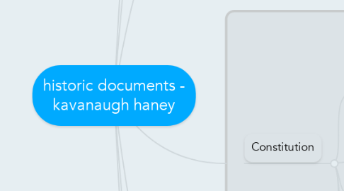 Mind Map: historic documents - kavanaugh haney