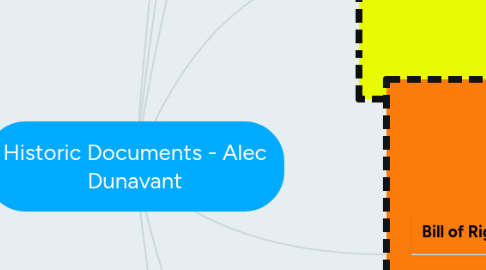 Mind Map: Historic Documents - Alec Dunavant