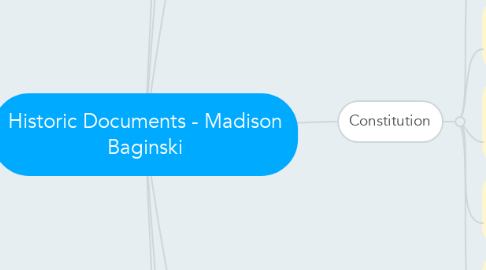 Mind Map: Historic Documents - Madison Baginski