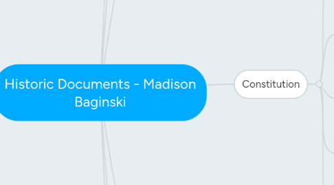 Mind Map: Historic Documents - Madison Baginski