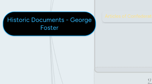 Mind Map: Historic Documents - George Foster