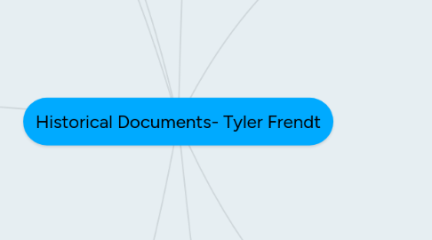 Mind Map: Historical Documents- Tyler Frendt