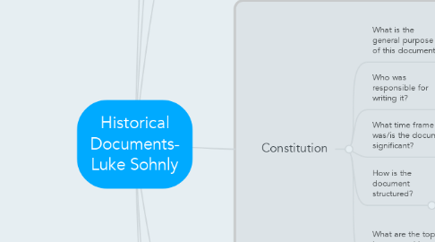 Mind Map: Historical Documents- Luke Sohnly
