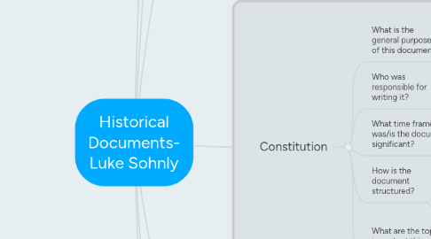 Mind Map: Historical Documents- Luke Sohnly