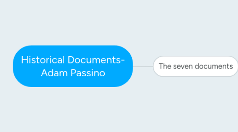 Mind Map: Historical Documents- Adam Passino