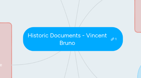 Mind Map: Historic Documents - Vincent Bruno