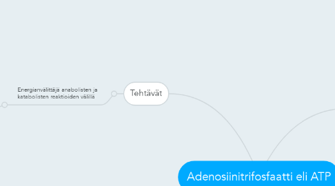 Mind Map: Adenosiinitrifosfaatti eli ATP