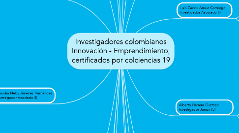 Mind Map: Investigadores colombianos Innovación - Emprendimiento, certificados por colciencias 19