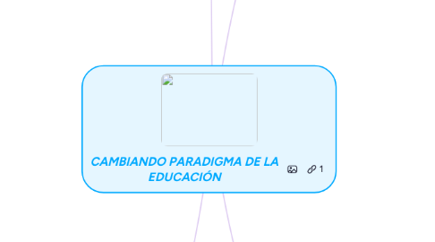 Mind Map: CAMBIANDO PARADIGMA DE LA EDUCACIÓN