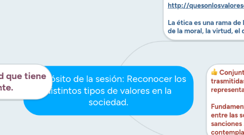 Mind Map: Propósito de la sesión: Reconocer los distintos tipos de valores en la sociedad.