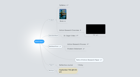 Mind Map: Class 1