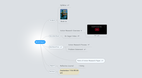 Mind Map: ED 677 Class 1