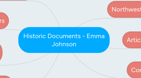 Mind Map: Historic Documents - Emma Johnson