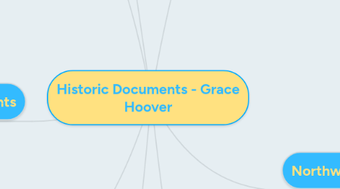 Mind Map: Historic Documents - Grace Hoover