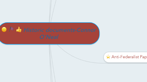 Mind Map: Historic documents-Connor O'Neal