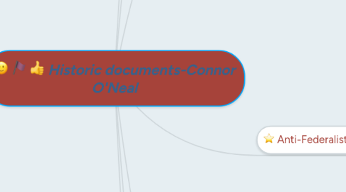 Mind Map: Historic documents-Connor O'Neal