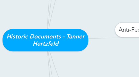 Mind Map: Historic Documents - Tanner Hertzfeld